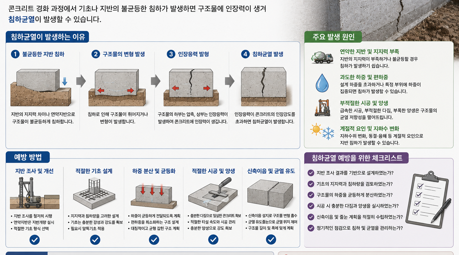 콘크리트 침하균열이 발생하는 이유와 예방 방법 1 ChatGPT Image 2026년 8월 25일 오후 04 01 35 edited 2