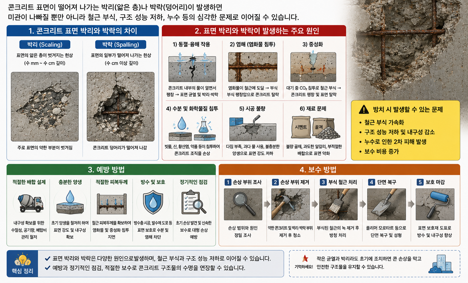 콘크리트 표면 박리와 박락이 발생하는 이유 1 ChatGPT Image 2026년 8월 26일 오전 11 08 50 edited