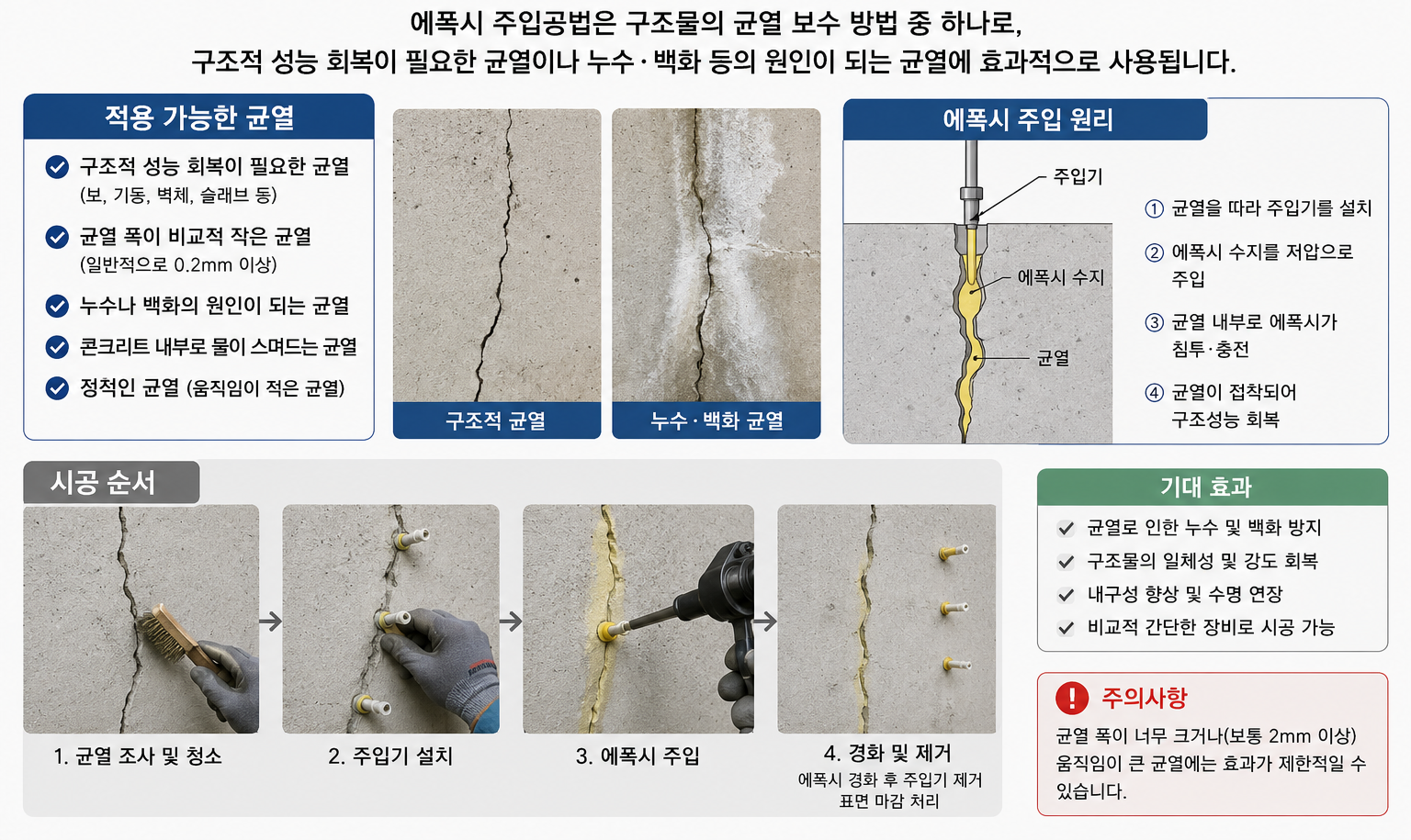 에폭시 주입공법은 어떤 균열에 사용할까? 1 ChatGPT Image 2026년 8월 31일 오후 10 13 56 edited